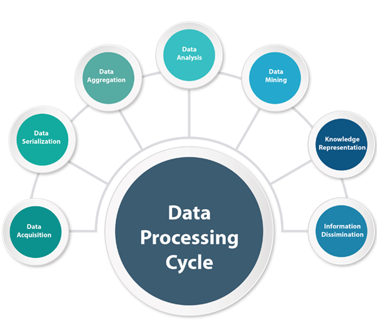 LTW Infrastructure Service