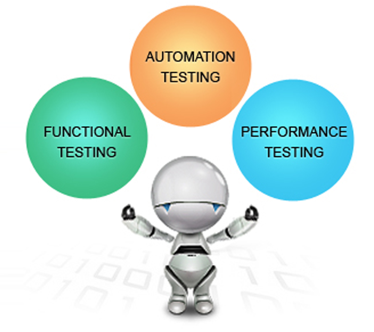 LTW Testing Services