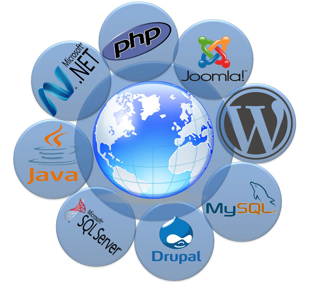 LTW web technologies 